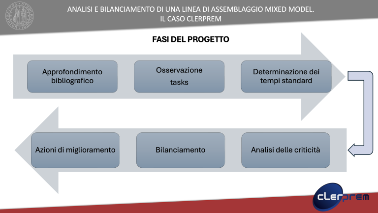 Screenshot 2025-11-12 alle 15.20.23